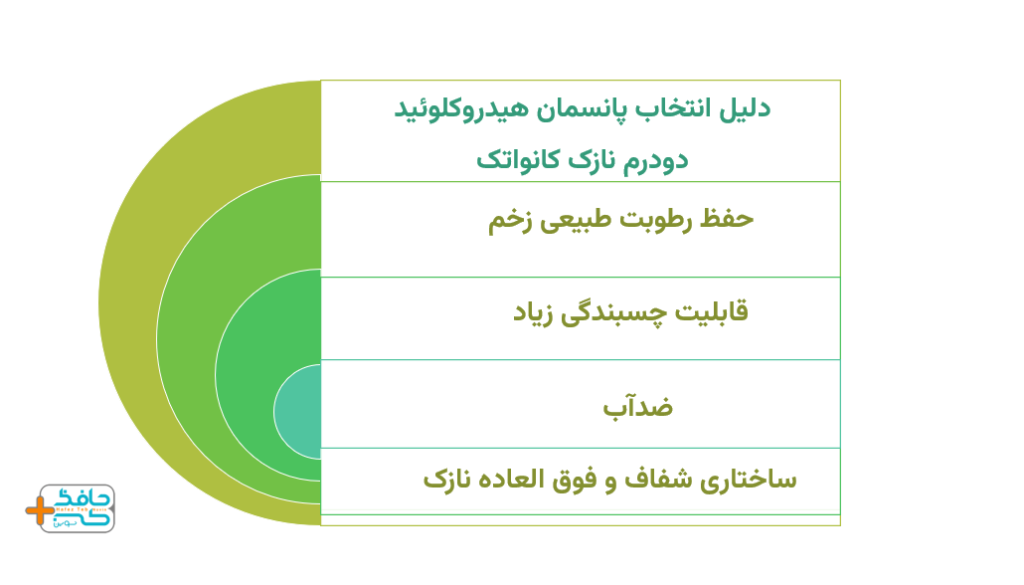 چرا پانسمان هیدروکلوئید دودرم نازک کانواتک