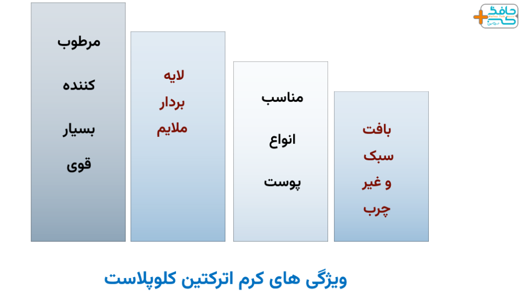 ویژگی های کرم اترکتین کلوپلاست
