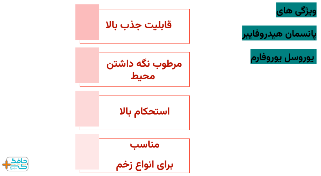 ویژگی های منحصر به فرد پانسمان هیدروفایبر یوروسل یوروفارم