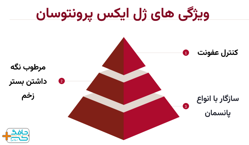 شناخت ویژگی های ژل ایکس پرونتوسان