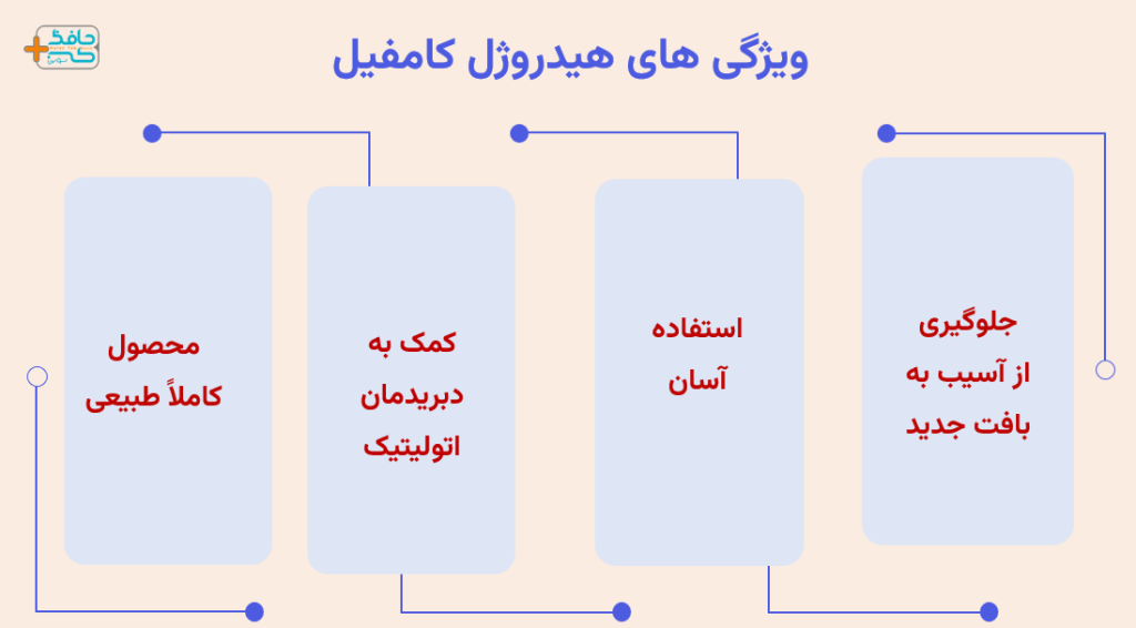ویژگی های هیدروژل کامفیل یا ژل پیوریلون