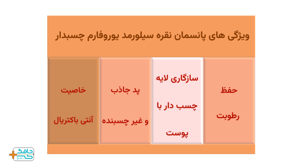 ویژگی های پانسمان نقره سیلورمد یوروفارم چسبدار