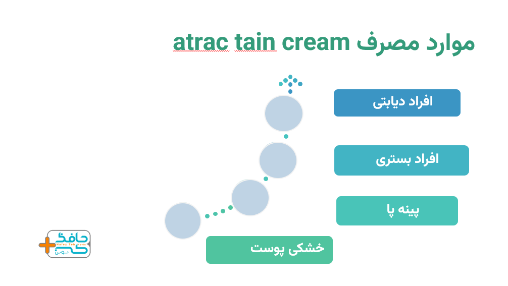از کرم atrac tain برای چه مواردی استفاده می شود
