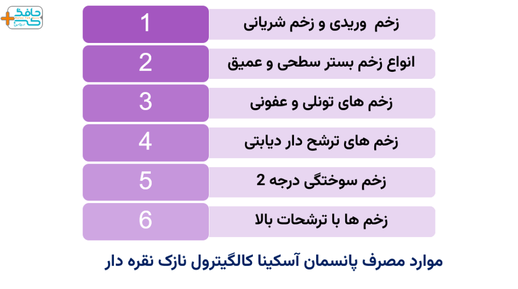 استفاده از پانسمان آسکینا کالگیترول نازک نقره دار برای انواع زخم های ترشح دار