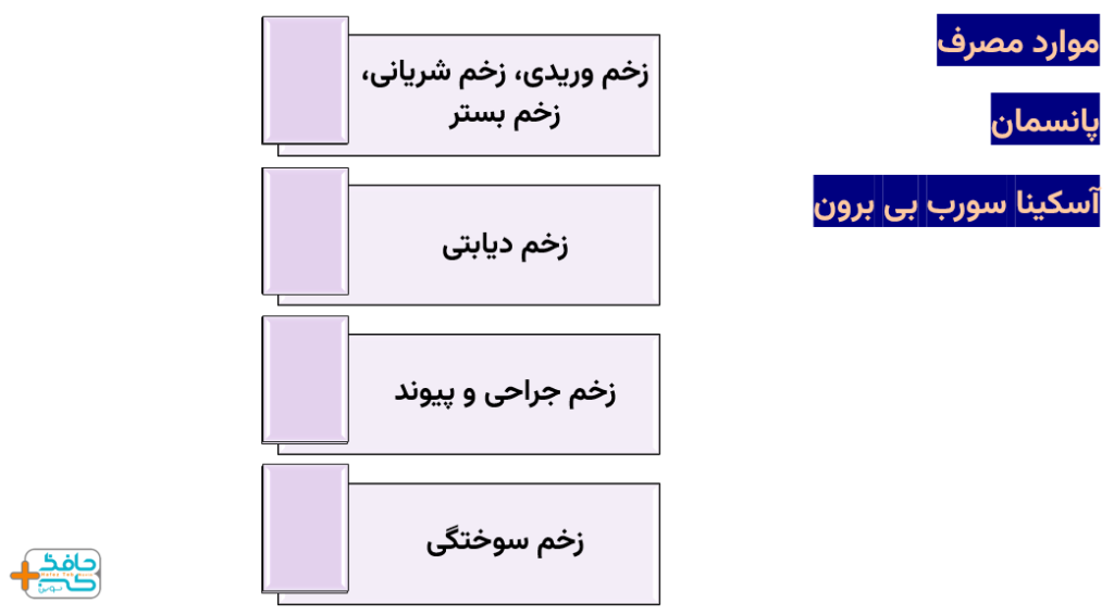 برخی از موارد مصرف پانسمان آسکینا سورب بی برون