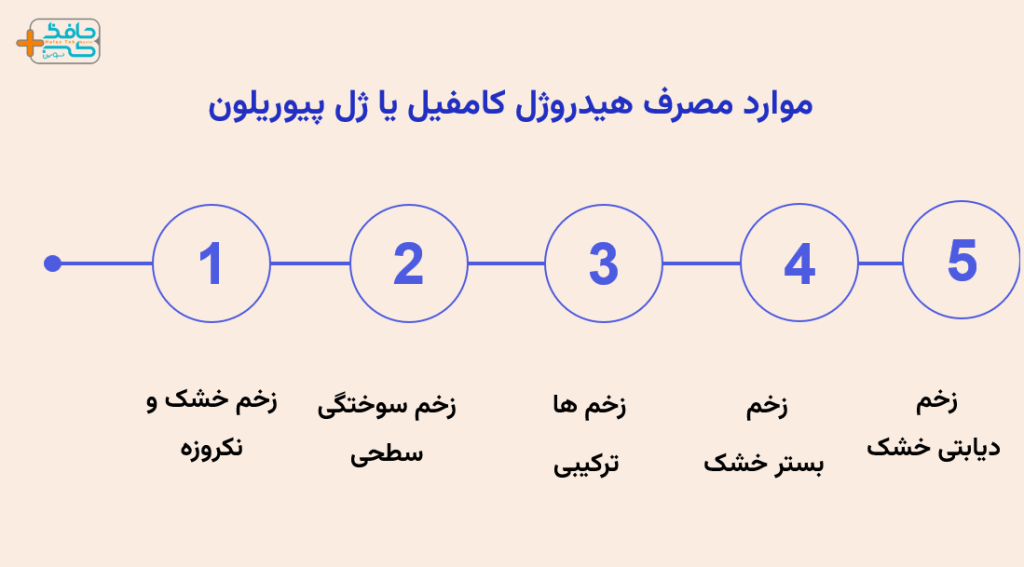 ژل پیوریلون برای چه زخم هایی قابل استفاده است؟