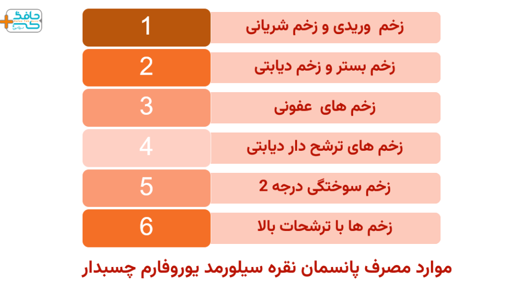 •	برای زخم هایی که ریسک عفونت بالا دارند، پانسمان نقره سیلورمد یوروفارم چسبدار بسیار کارآمد می باشد.
•	برای زخم های مزمن مانند زخم دیابتی، زخم وریدی و زخم بستر می توانید با استفاده از این پانسمان، میزان عفونت را کنترل کنید.
•	برای سوختگی های سطحی، استفاده از پانسمان نقره سیلورمد یوروفارم چسبدار، بار میکروبی را کاهش داده و به رشد سلول های جدید کمک می کند.
•	برای زخم های جراحی که در معرض آلودگی هستند و همچنین، محل بخیه، می توانید از این پانسمان استفاده کنید.
•	برای زخم های ناشی از ضربه، بریدگی، خراش که احتمال عفونت دارند، این پانسمان کمک کننده است.