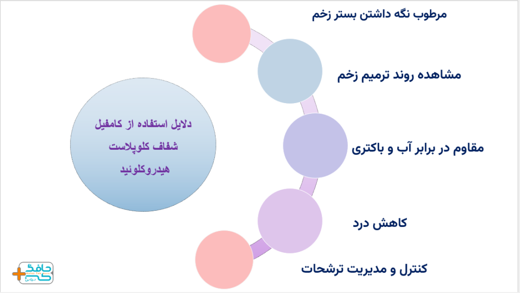 ویژگی های کامفیل شفاف کلوپلاست هیدروکلوئید