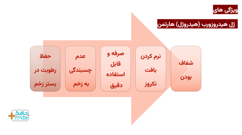 ویژگی های ژل هیدروزورب (هیدروژل) هارتمن