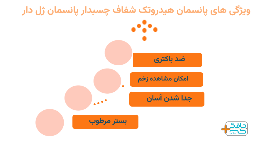 شناخت ویژگی های پانسمان هیدروتک شفاف چسبدار