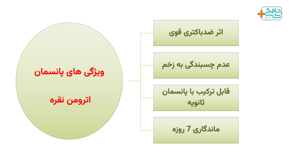 بررسی ویژگی های پانسمان اترومن نقره