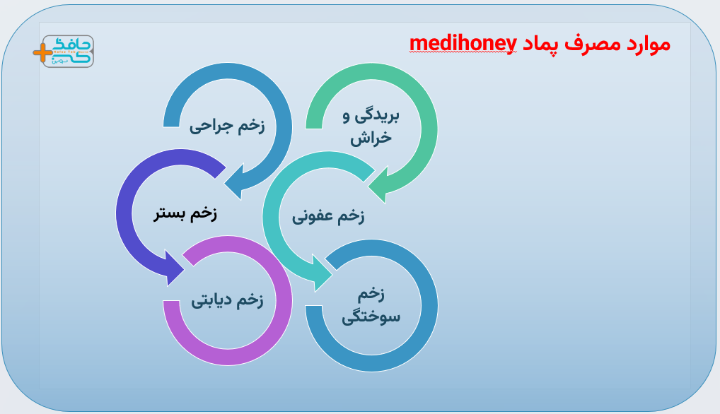 موارد استفاده از پماد medihoney