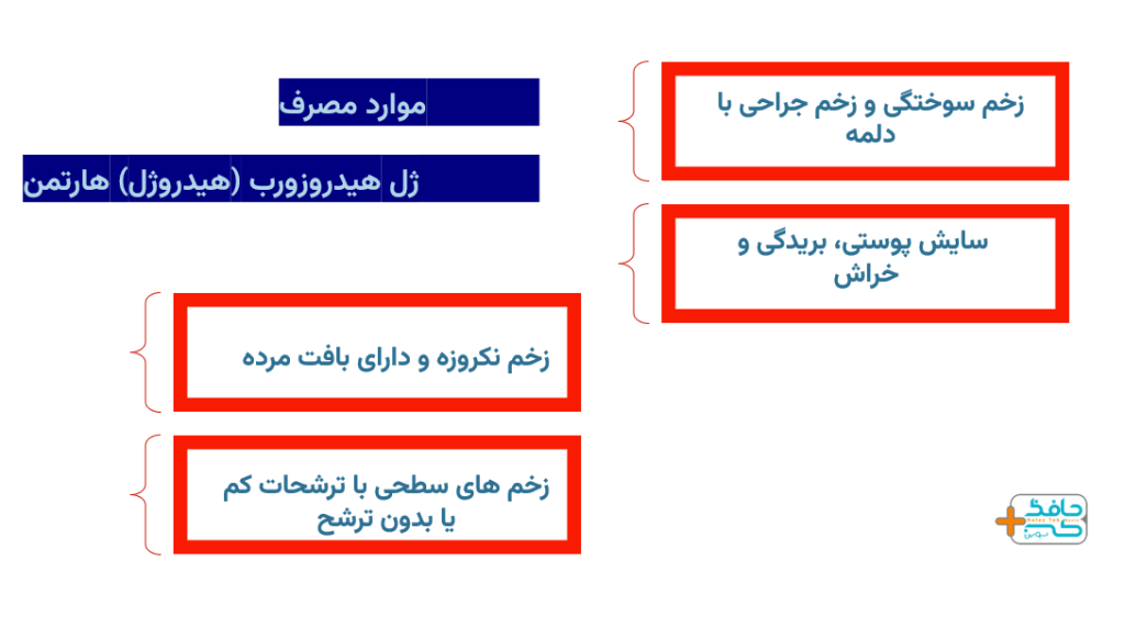 استفاده از ژل هیدروزورب (هیدروژل) هارتمن