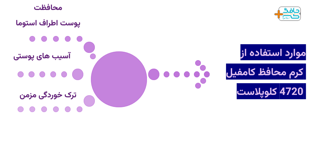موارد مصرف کرم محافظ کامفیل 4720 کلوپلاست