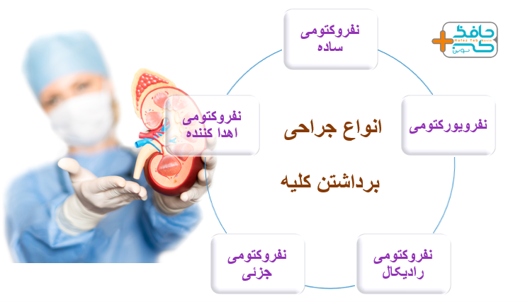 Kidney removal surgery 3 جراحی برداشتن کلیه