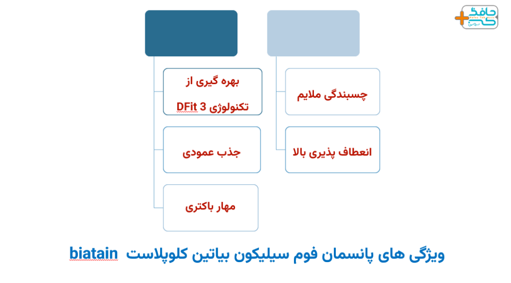 ویژگی های پانسمان فوم سیلیکون بیاتین کلوپلاست biatain چیست