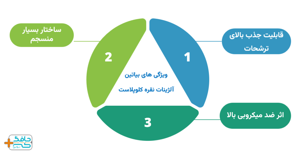ویژگی های بیاتین آلژینات نقره کلوپلاست