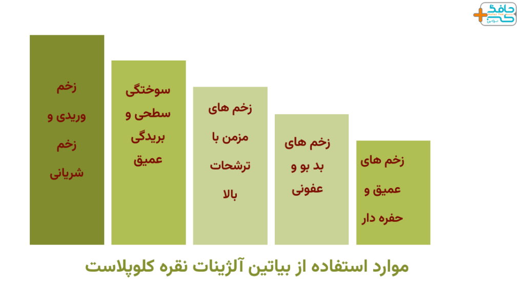 بیاتین آلژینات نقره کلوپلاست و موارد استفاده آن