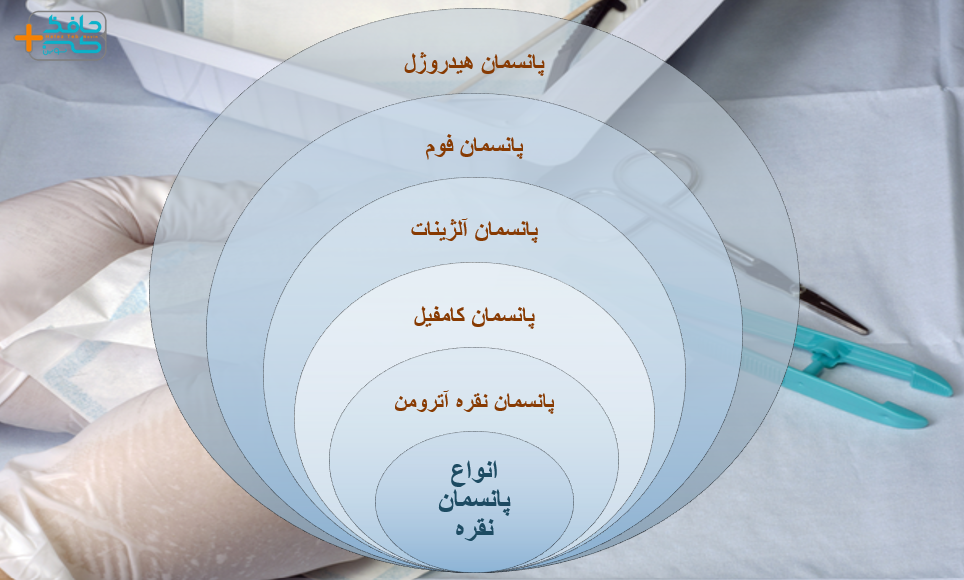 شناخت انواع پانسمان نقره