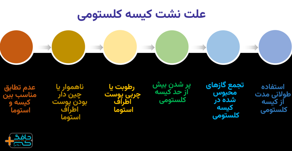 بررسی علت نشت کیسه کلستومی در بیماران استومی