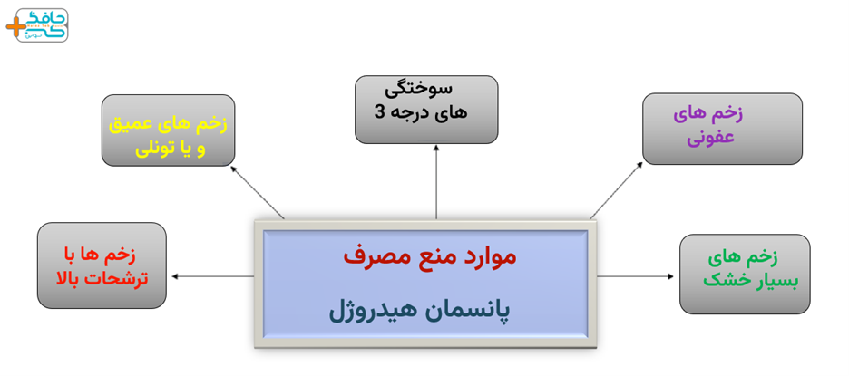  پانسمان هیدروژل را برای این زخم ها استفاده نکنید