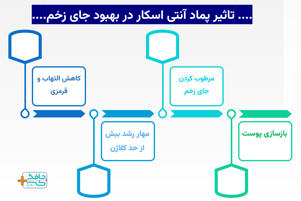 پماد آنتی اسکار و درمان جای زخم