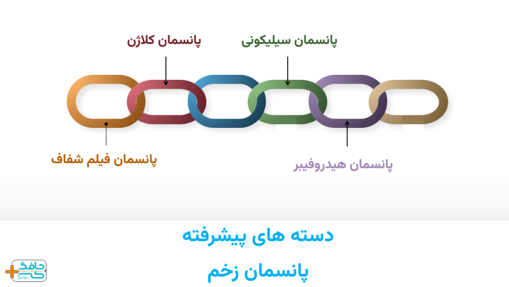 انواع پیشرفته پانسمان زخم
