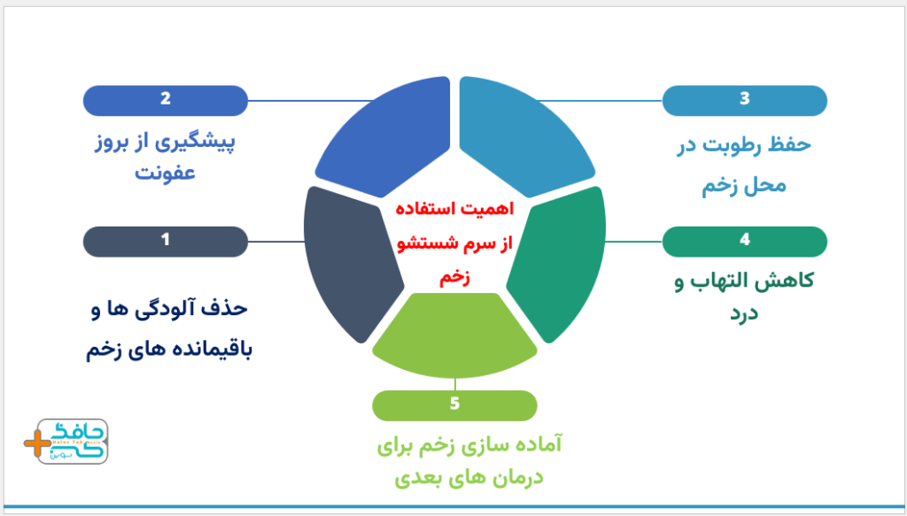 چرا سرم شستشو زخم اهمیت دارد؟