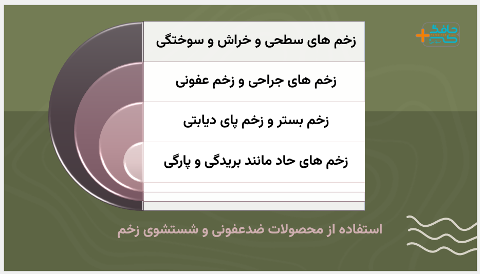 شستشوی زخم با استفاده از محصولات ضدعفونی کننده و شستشوی زخم